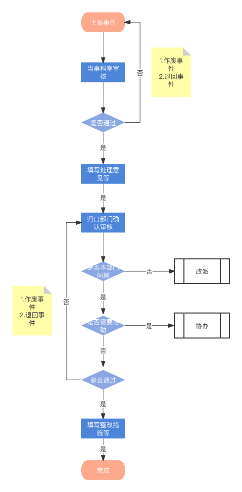 产品经理，产品经理网站